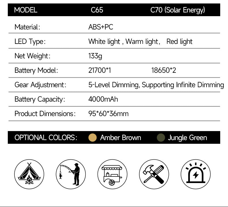 Multi‑Function LED Camping Lantern, Ultra‑Long Runtime Outdoor Ambient Light